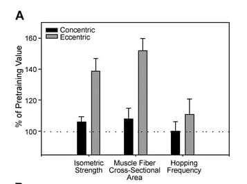 eccentric vs concentric pretraining graph